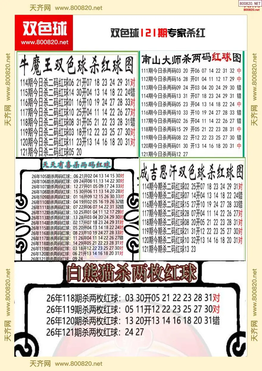 双色球专家杀红