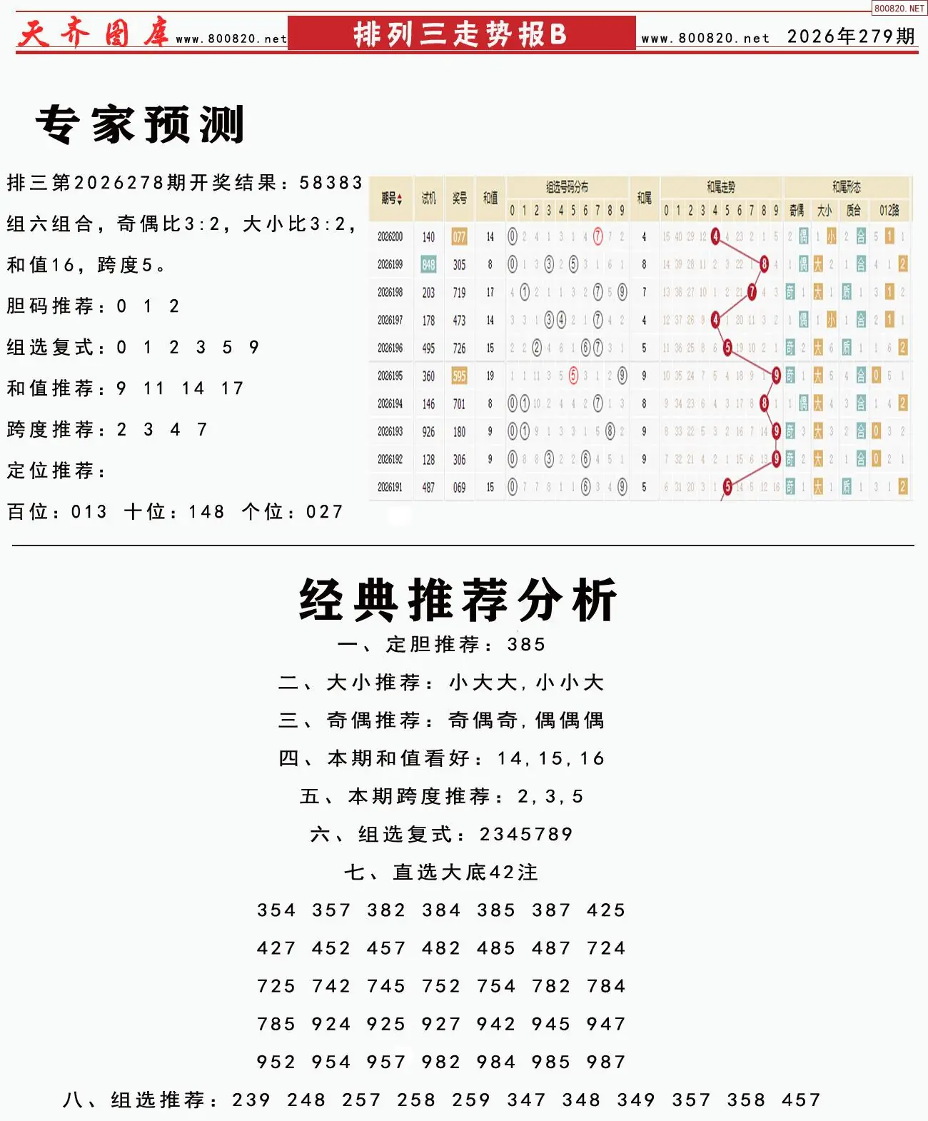 体彩排列三走势报B